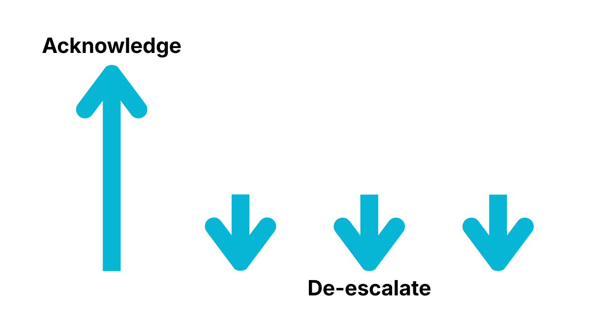 Handle Pushback in Sales Enablement